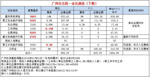 广州社保缴多少年（广州社保几年）