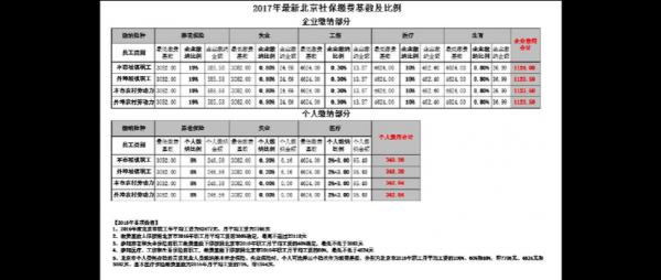 北京代缴社保多少钱（北京代缴社保多少钱一年）