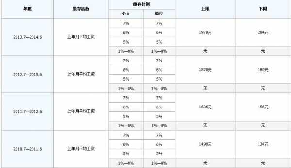 平安员工交多少公积金（平安保险员工公积金交多少）
