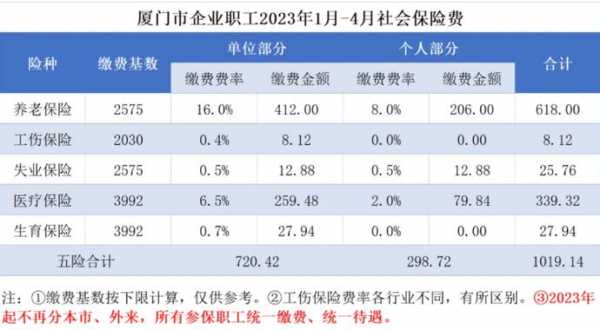 厦门社医保要交多少年（厦门社医保交多少年可退休）