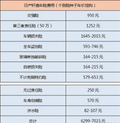 60万的车全险多少钱（60万车价一年保险费大概多少）