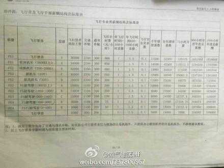 飞机失事赔偿多少（飞机失事赔偿多少钱40元保险）