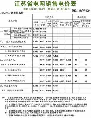 河北省一度电多少钱（河北电价一览表）