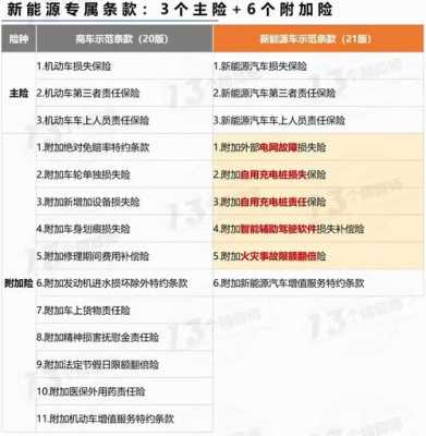 7万新车全险多少钱（七万新车保险多少）