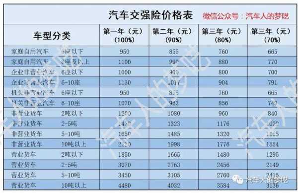 交强险赔偿百分之多少（交强险赔偿金多少）