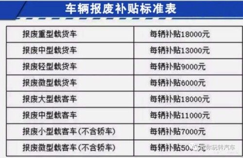 报废车年限是多少年（私家车报废车年限是多少年）