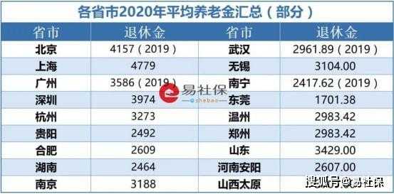 社保得买多少年（社保得买多少年才能退休）