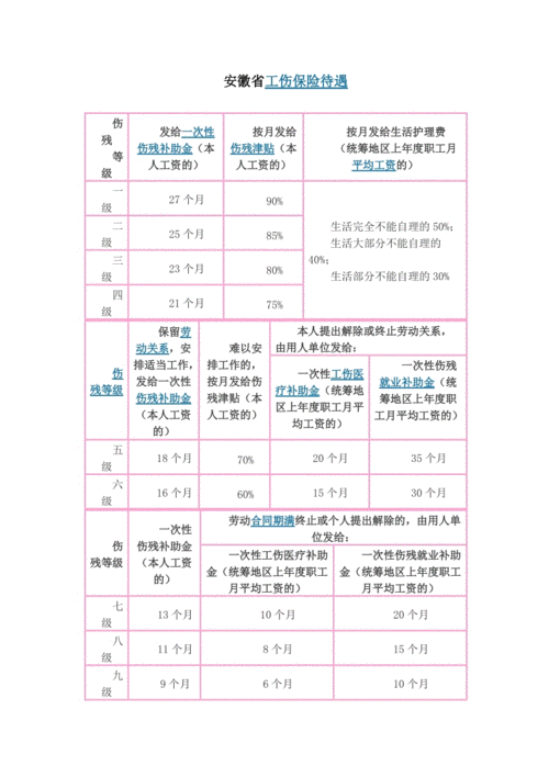 工伤保险是交多少（工伤保险交多少钱合适）