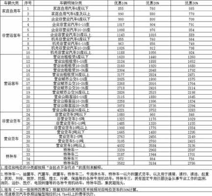 12万车车损险多少钱（12万车保险多少钱）