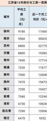 南京一般工资多少（南京一般工资多少钱一个月能生存下来）