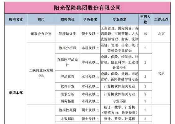阳光保险保险电话多少钱（阳光保险电话多少956005）
