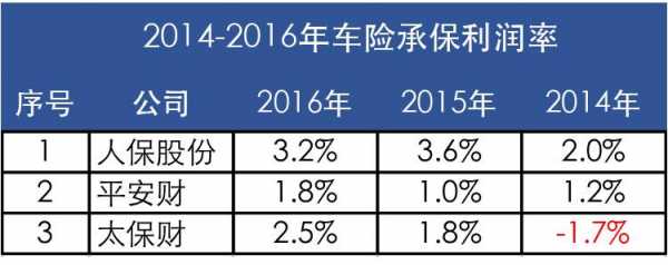 财保车险电话是多少（财保公司电话多少）