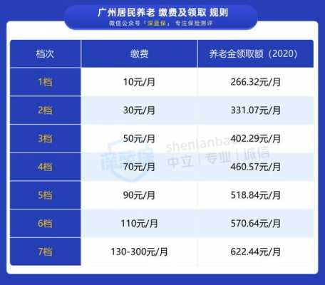 广州退休金多少（广州退休金多少钱）