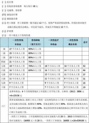 六级工伤赔偿多少钱（六级工伤赔偿标准一览表）