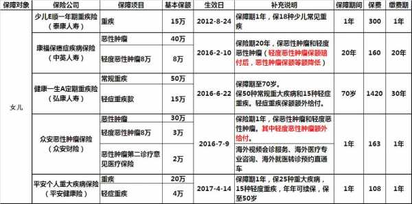 八万的保险要多少（八万的保险要多少钱一年）