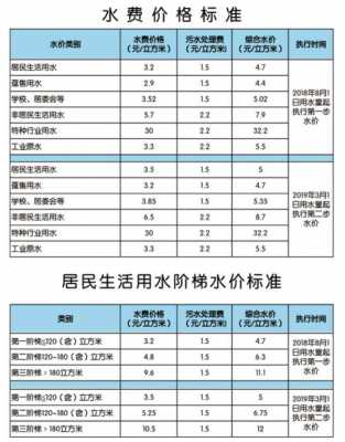 重庆水费多少钱一立方（重庆水费价格多少一吨）