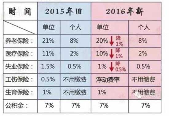 天津最低五险多少钱（天津市最低标准五险一金扣多少钱）