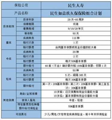 民生保险多少钱（民生保险好吗它的产品怎么样）