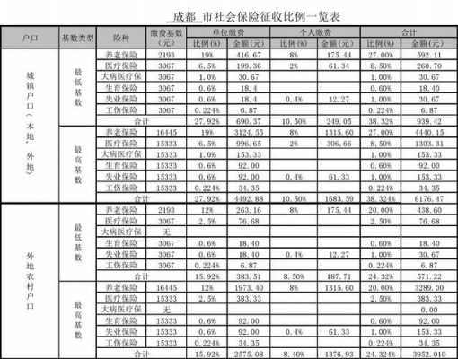 个人交社保多少钱一个月（成都个人交社保多少钱一个月）