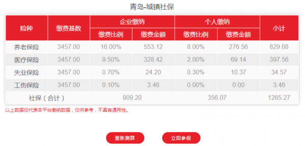 青岛个人交医保多少钱（青岛社保,医保交多少钱）