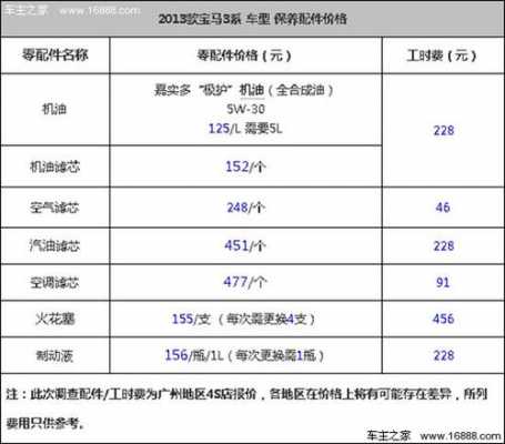 宝马5系保险多少（宝马5系保险多少钱一套）