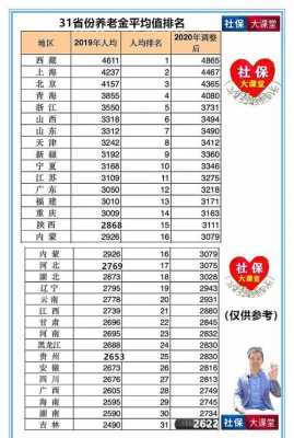 今年辽宁养老金涨多少2017（今年辽宁养老金涨多少2023年）