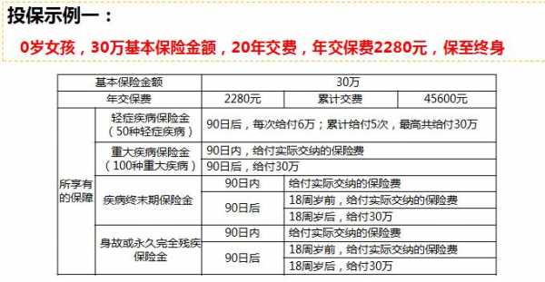 人寿保险期限是多少（人寿保险期限到了可以退保不）