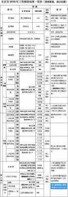 常州工伤9级赔偿多少（常州九级伤残赔偿标准2020）