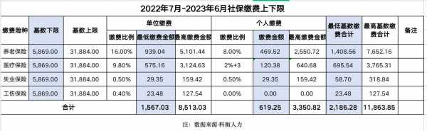 北京个人社保交多少钱（北京个人社保交多少钱一个月）