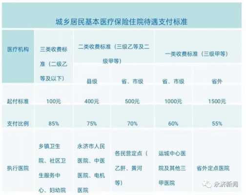 现在医保要交多少钱（医保2023缴费价格表）
