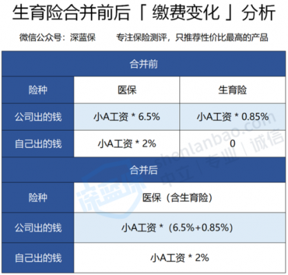 宁波生育金多少（宁波生育险2021）