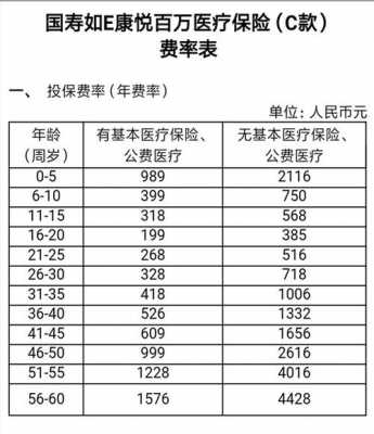 百万保险一年交多少钱（百万保险有用吗）