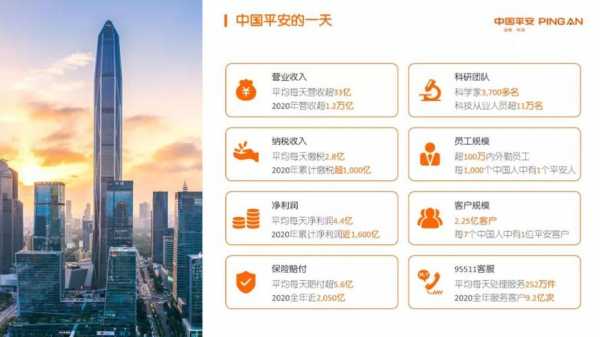 平安集团有多少员工（平安集团有多少员工?）