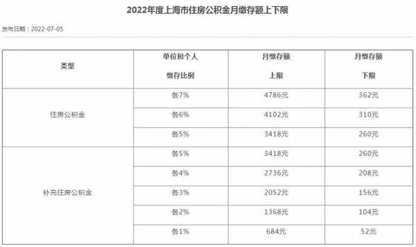 杭州公积金要交多少钱（杭州公积金要交多少钱一月）