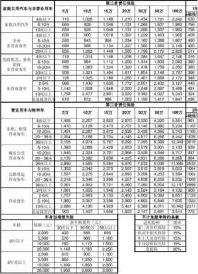 小汽车商业保险多少钱（小汽车商业保险多少钱）