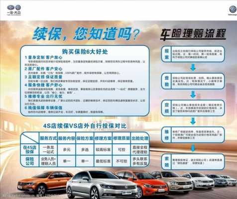 车续保没出险优惠多少的简单介绍