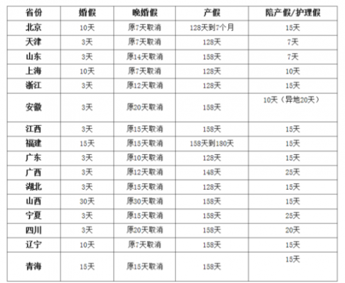 河北省陪产假多少天（河北省陪产假多少天2021新规定）