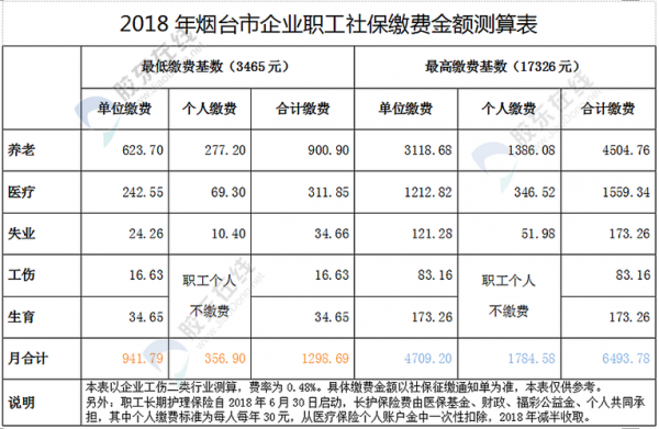 现在劳动保险交多少钱（山东省社会劳动保险交多少钱）
