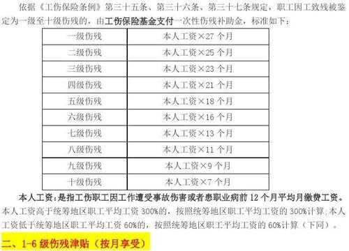 常州工伤十级赔偿多少（江苏常州工伤十级鉴定标准）