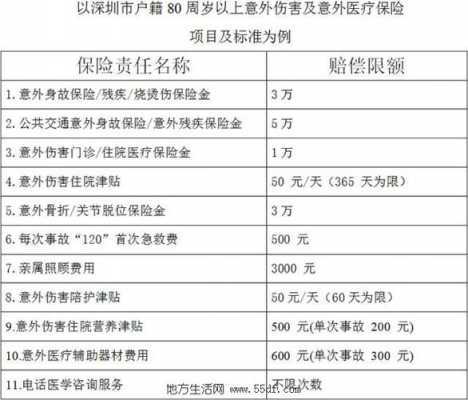 厂里意外险能赔多少钱（厂子意外险怎么赔偿）