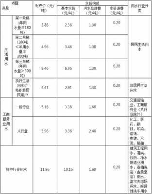南通水费多少钱一吨（南通水费多少钱一吨2020）