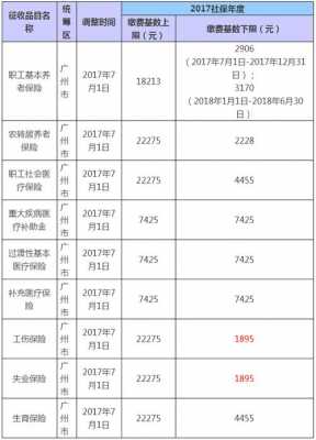 广州基本养老金是多少（广州基础养老金标准）