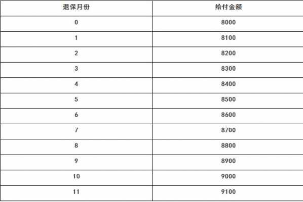 一般保险退保扣多少钱（保险退保一般退保费的多少?）