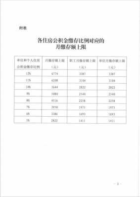公积金基数5000是多少（公积金基数5000是多少钱）