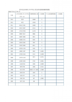 2014养老金涨多少（2014年养老保险缴费基数是多少）