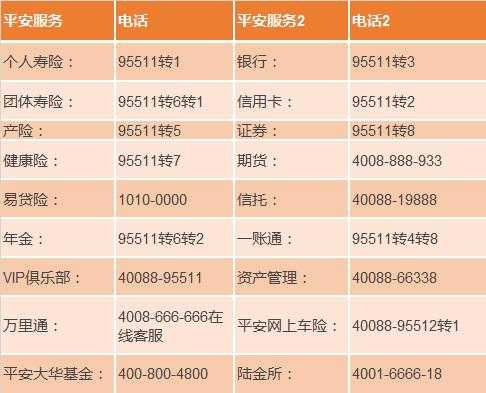平安电话号码多少钱（平安的电话是多少?）