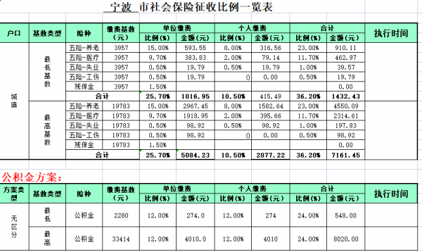 宁波基本社保多少钱（宁波社保多少钱2023）