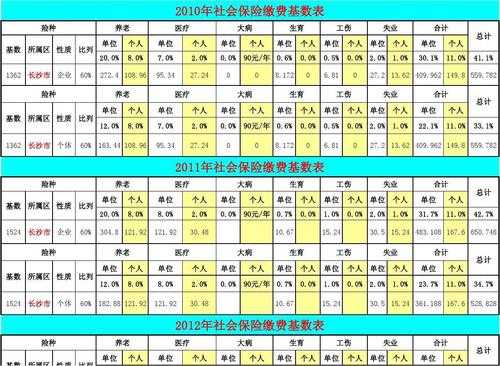 社保公司出多少（社保公司出多少钱湖南）