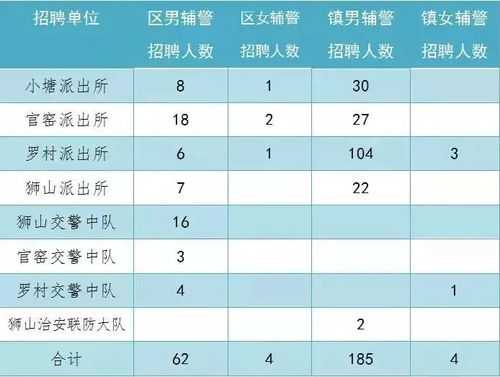医疗保险每年多少钱（辅警医疗保险每年多少钱）