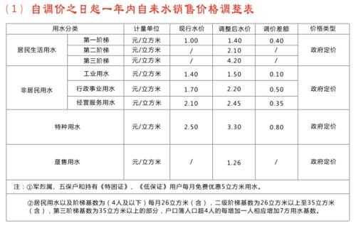 阳江水费多少钱一方（阳江市自来水多少钱一方）